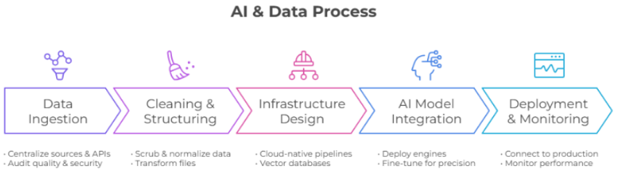 data to intelligence